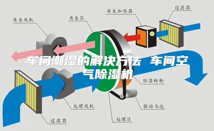 车间潮湿的解决方法 车间空气除湿机