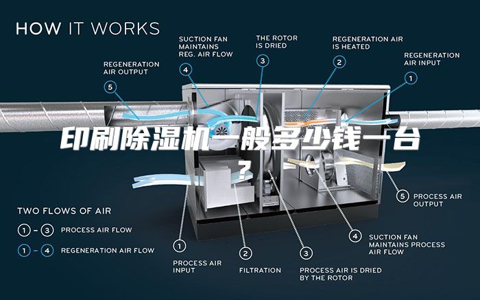 印刷除湿机一般多少钱一台？