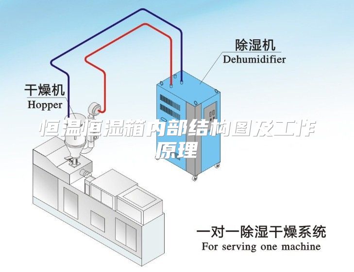 恒温恒湿箱内部结构图及工作原理