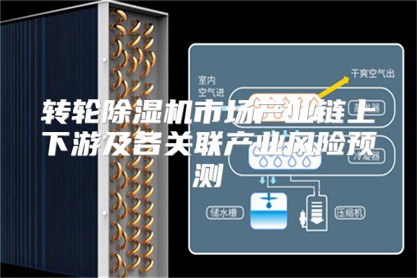 转轮除湿机市场产业链上下游及各关联产业风险预测