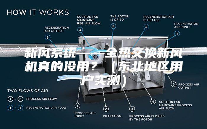 新风系统——全热交换新风机真的没用？（东北地区用户实测）