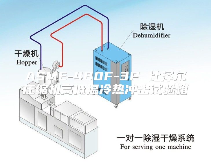 ASME-480F-3P 比泽尔压缩机高低温冷热冲击试验箱