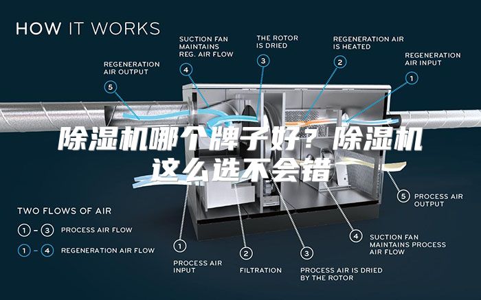 除湿机哪个牌子好？除湿机这么选不会错