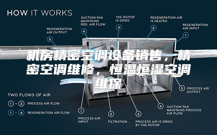 机房精密空调设备销售，精密空调维修，恒温恒湿空调维保