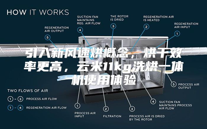 引入新风速烘概念，烘干效率更高，云米11kg洗烘一体机使用体验