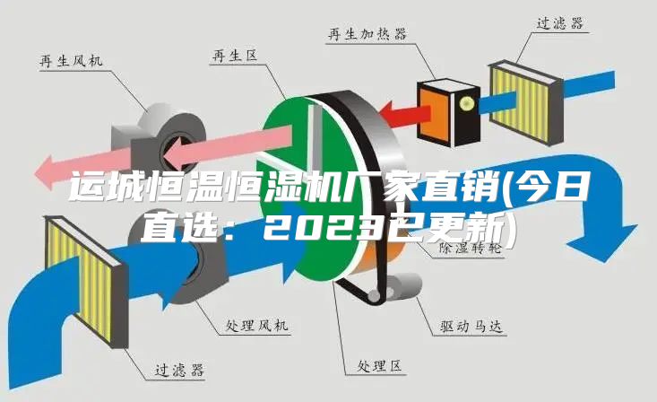 运城恒温恒湿机厂家直销(今日直选：2023已更新)