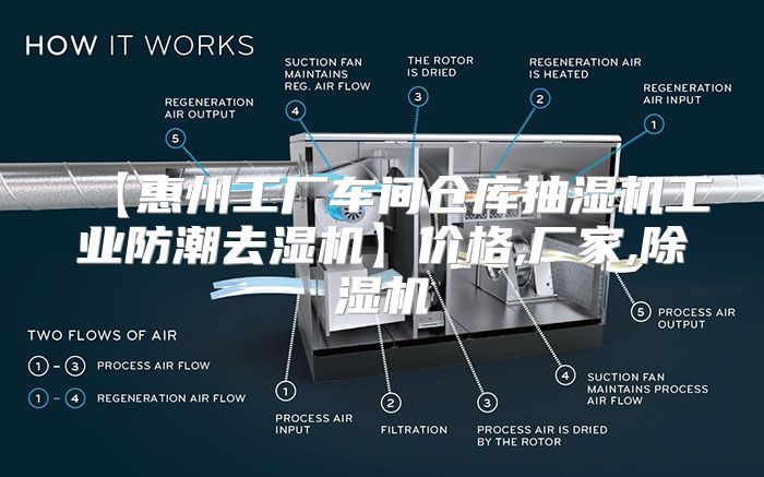 【惠州工厂车间仓库抽湿机工业防潮去湿机】价格,厂家,除湿机