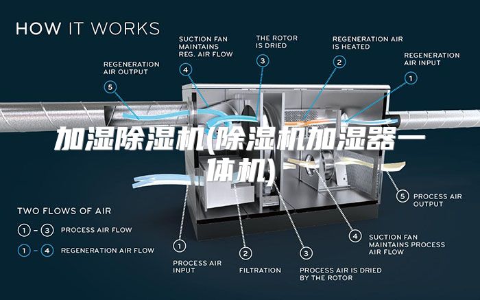 加湿除湿机(除湿机加湿器一体机)