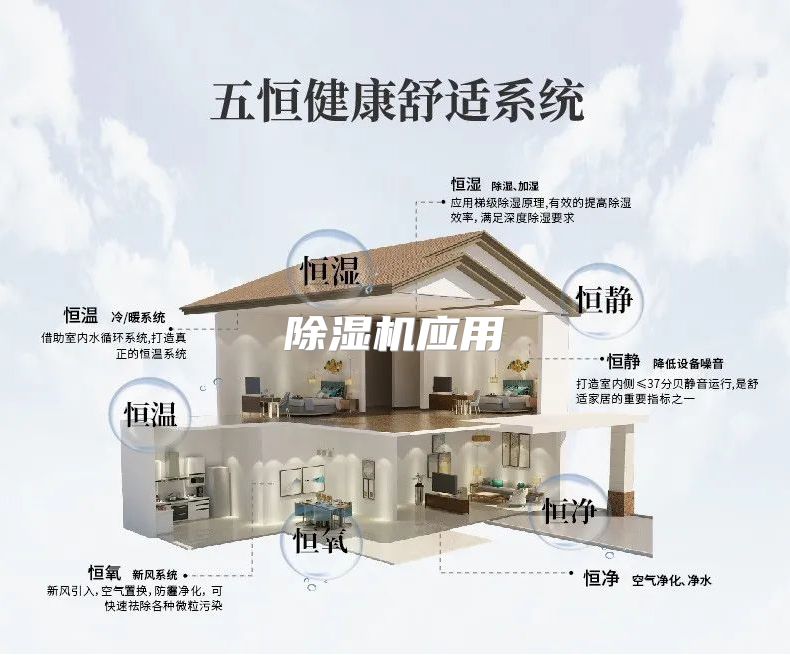 除湿机应用