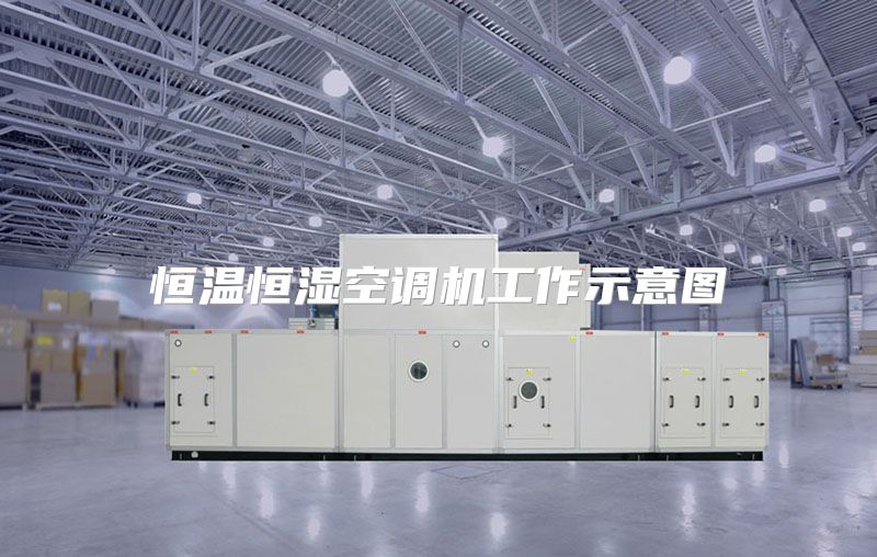 恒温恒湿空调机工作示意图