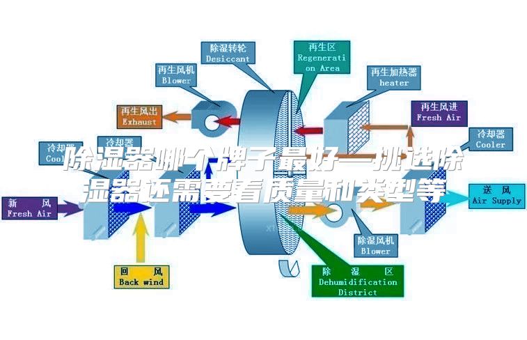 除湿器哪个牌子最好—挑选除湿器还需要看质量和类型等