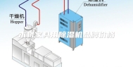 木材家具用除湿机品牌价格