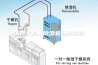 木材家具用除湿机品牌价格