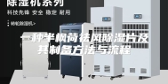 一种半枫荷祛风除湿片及其制备方法与流程