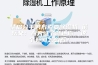 情侣分手男方索要除湿机 前岳父：春天过了就还你。这个新闻怎么看？