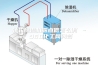 转轮除湿机露点低怎么调 – 960化工网问答