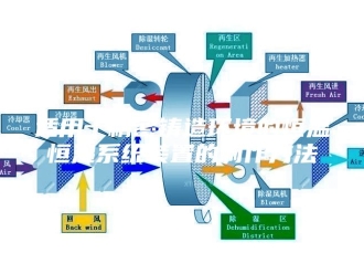 常见问题适用于精密铸造环境的恒温恒湿系统装置的制作方法