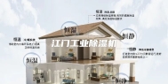 江门工业除湿机
