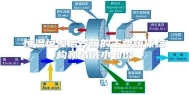 恒温恒湿培养箱的主要箱体结构和清洗小知识