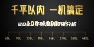 2023年除湿机投资分析