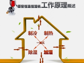 企业新闻除湿机行业出路在高效节能