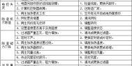 转轮除湿机的故障排除