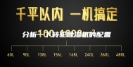分析一下转轮除湿机的配置
