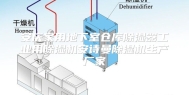 安庆家用地下室仓库除湿器工业用除湿机安诗曼除湿机生产厂家