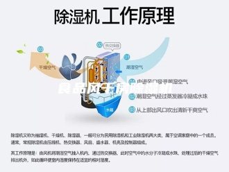 企业新闻食品风干房除湿机