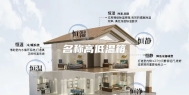 名称高低温箱