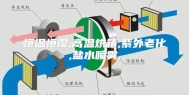 恒温恒湿,高温烘箱,紫外老化,盐水喷雾,