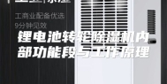 锂电池转轮除湿机内部功能段与工作原理