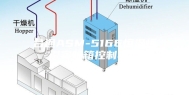 台通ASM-5166恒温恒湿实验箱控制特点