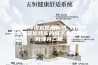安诗曼除湿机使用说明 我是今年不是装修我家的房子么？当时我嫌弃二楼