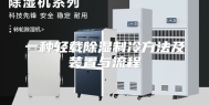 一种轻载除湿制冷方法及装置与流程