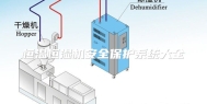 恒温恒湿机安全保护系统大全