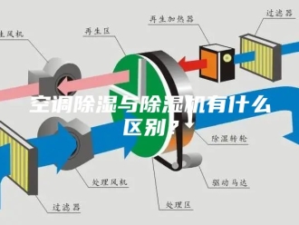行业新闻空调除湿与除湿机有什么区别？