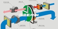 除湿机ASM