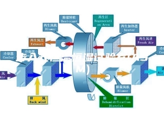 常见问题步入式恒温恒湿试验室(ASM)