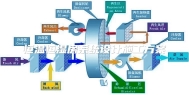 恒温恒湿房系统设计施工方案