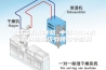 土炕变身水暖炕_中财ASM水暖炕供热系统引领过冬新风