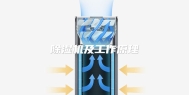 除湿机及工作原理