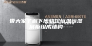 带大家了解下博物馆恒温恒湿展柜组成结构