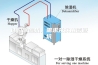选购除湿机，需求及实用需避坑