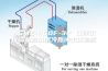 ASME-480F-3P 比泽尔压缩机高低温冷热冲击试验箱