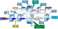 新风知识科普 篇三十七：新的开端，对新风机更深入的了解，从壁挂到吊顶，从单进风到双向流