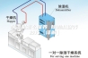 除湿机怎么保养 除湿机保养技巧【详解】