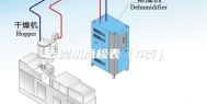 去湿机点检表（4页）