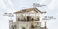 工厂专用型除湿机