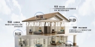 仓库除湿机十佳品牌